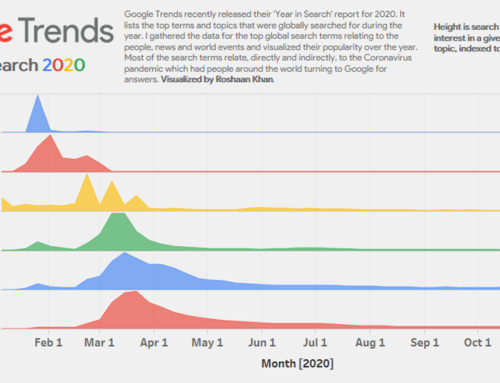 Data analyst releases visualization of top Google search trends 2020